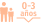 0 a 3 años